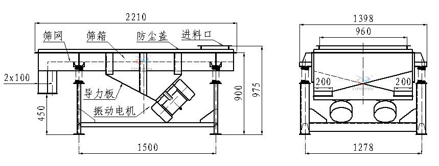 直線振動篩側(cè)面結(jié)構(gòu)圖：篩網(wǎng)，篩箱，防塵蓋，進料口，導力板，振動電機等。