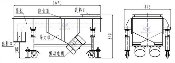 可升移動式直線振動篩結(jié)構(gòu)：篩板，防塵蓋，進料口，導力板，出料口，振動電機等