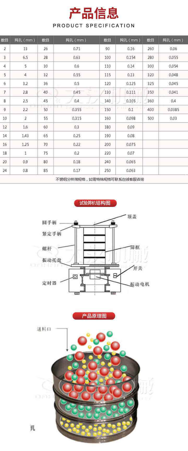 試驗(yàn)篩結(jié)構(gòu)圖：圓手柄，頂蓋，緊定手柄，螺桿，篩框，振動托盤，開關(guān)，定時(shí)器，振動電機(jī)。試驗(yàn)篩工作原理展示