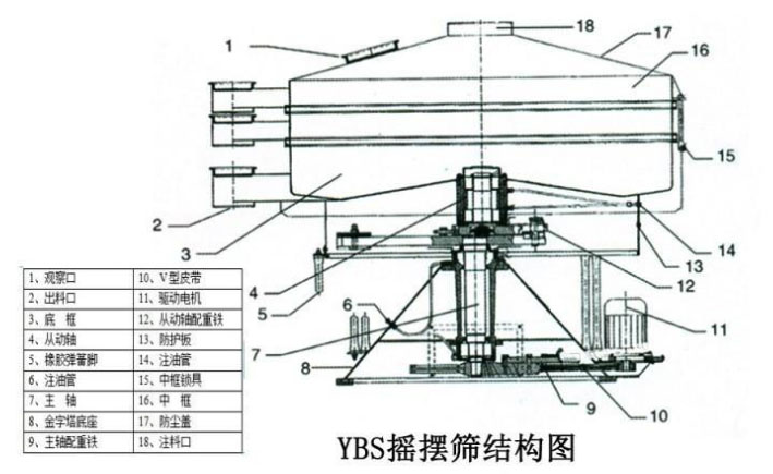 該產(chǎn)品的主要結(jié)構(gòu)有：篩網(wǎng)，電機，進料口，啟動裝置等