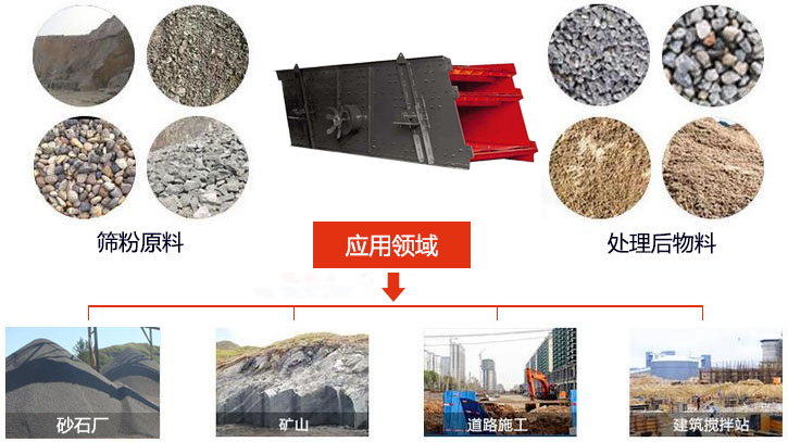 圓振動篩適用于砂石廠,礦山、煤炭、采石場等行業(yè)以及物料篩分前后對比圖展示。