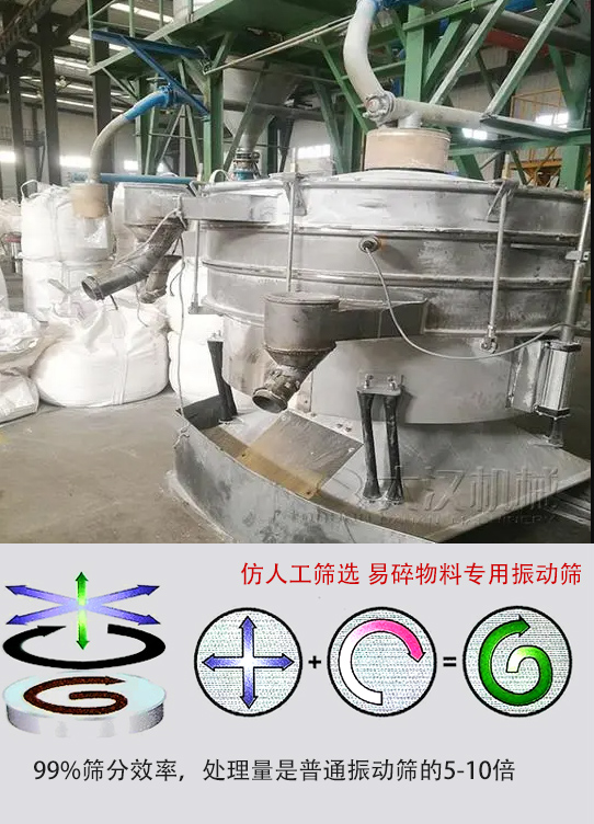 圓形搖擺篩物料運(yùn)動(dòng)軌跡為左右搖晃式，與傳統(tǒng)人工篩分相似；篩分精度高。