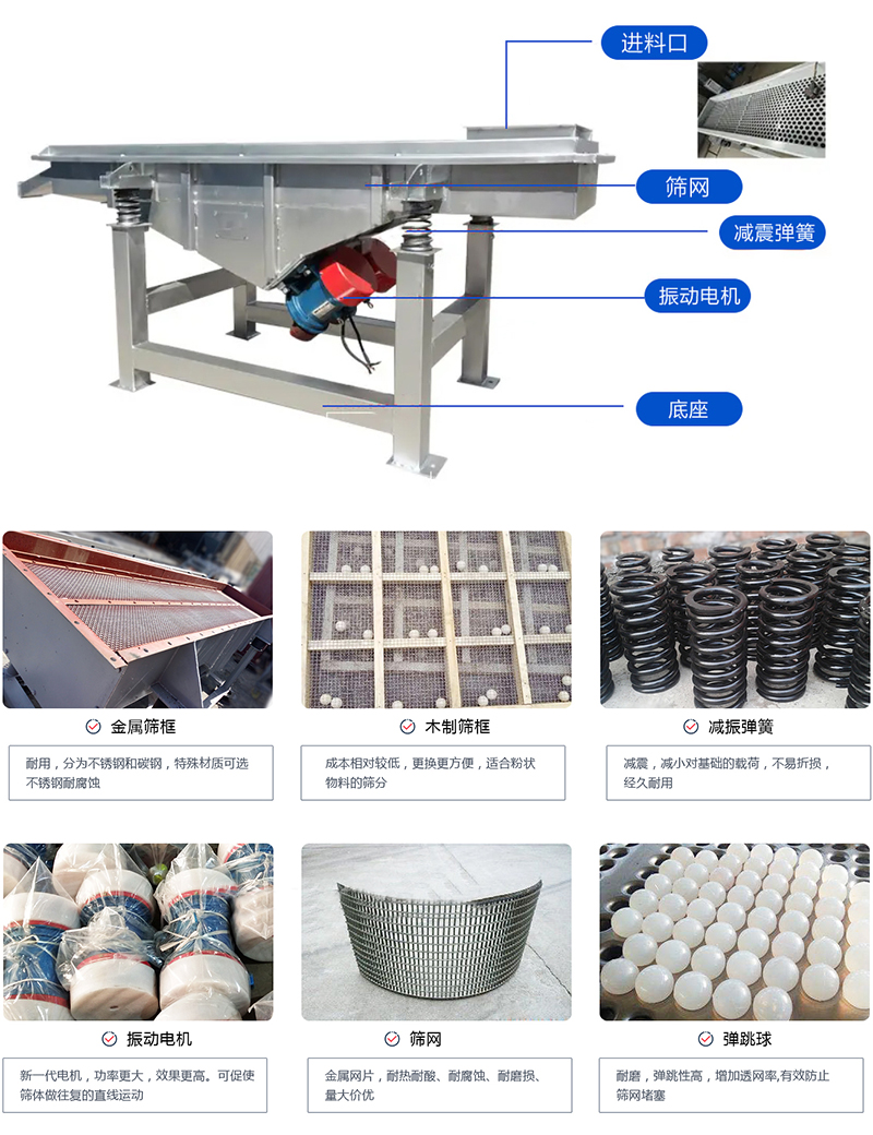 直線篩選機：結(jié)構(gòu)振動電機，出料口，木質(zhì)篩框，鋼制篩框，碳鋼篩箱，不銹鋼篩箱等部件展示圖