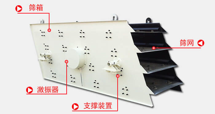 圓振動篩由偏心式激振器、篩箱、電動機、底座及支承裝置組成。