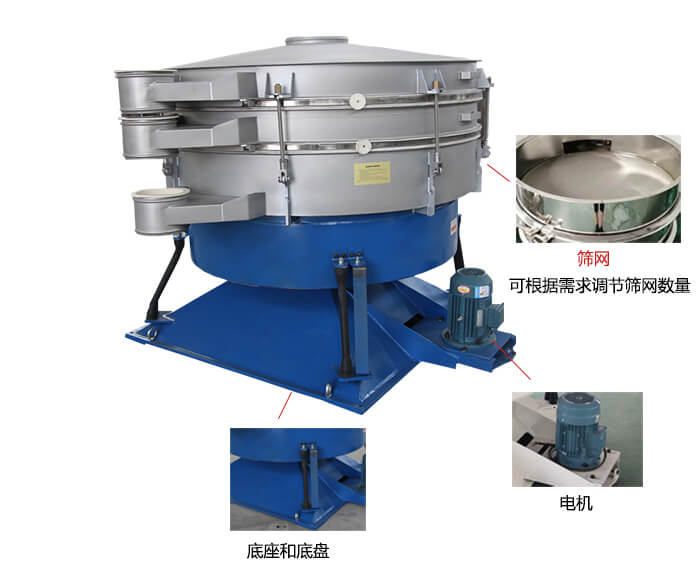 搖擺篩分機(jī)：篩網(wǎng)，振動(dòng)電機(jī)，底座展示圖