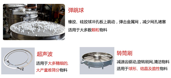 食品搖擺篩：彈跳球，超聲波裝置，轉(zhuǎn)筒刷，等清網(wǎng)裝置展示圖
