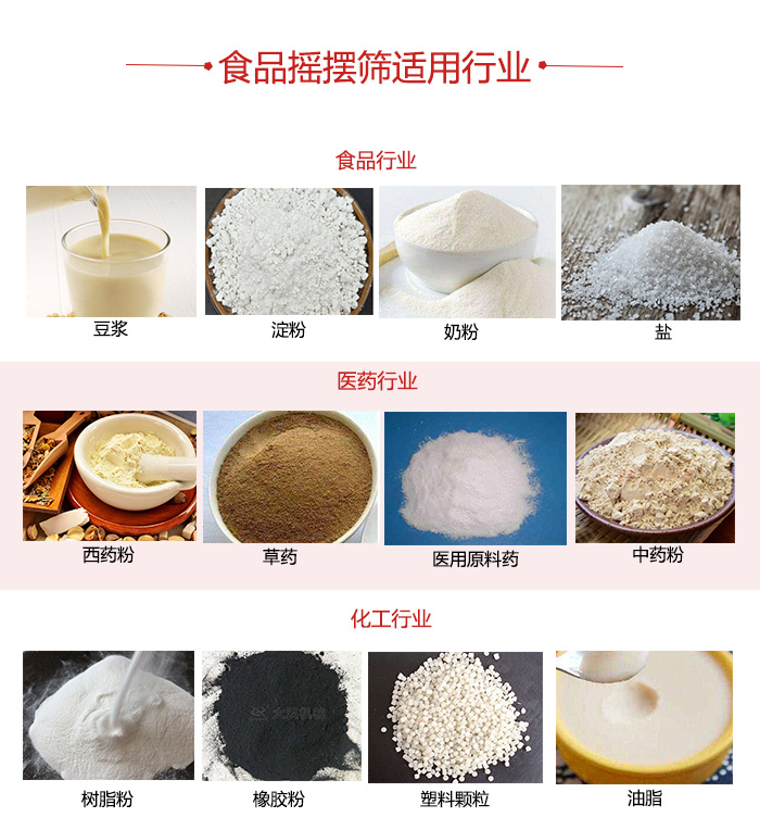 食品搖擺篩適用行業(yè)：食品，醫(yī)藥，化工等行業(yè)展示圖