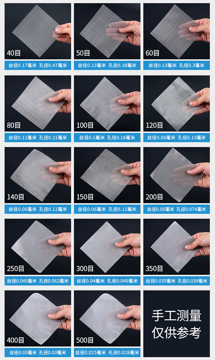 40目-500目不同目數(shù)金屬編織網(wǎng)所對應(yīng)的絲徑和孔徑展示圖，此圖僅供參考。