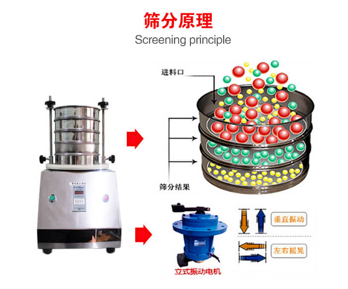 試驗篩機工作原理物料進入試驗篩振動篩中，利用底部電機的振動，完成物料在篩框中的篩選目的。