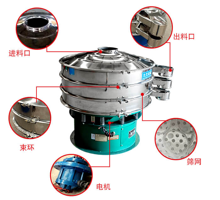 旋振篩結(jié)構(gòu)出料口，進(jìn)料口，電機(jī)等部件展示