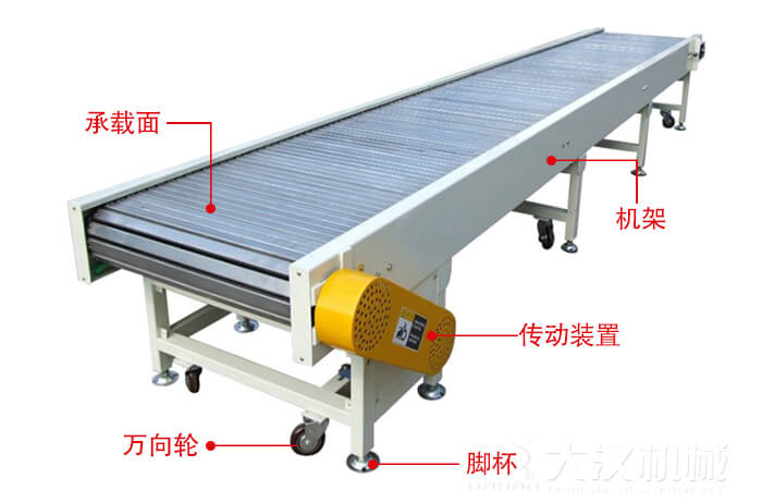 鏈板輸送機(jī)的結(jié)構(gòu)：萬向輪，腳杯，機(jī)架等結(jié)構(gòu)展示圖