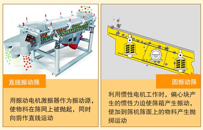 直線(xiàn)振動(dòng)篩與圓振動(dòng)篩對(duì)比